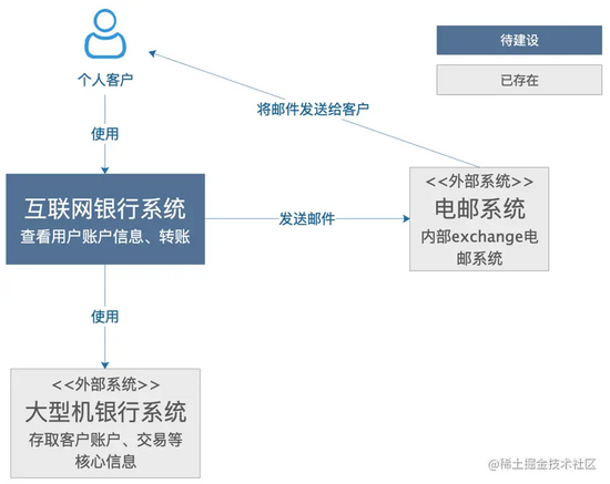 畫一手好的架構(gòu)圖是碼農(nóng)進階的開始