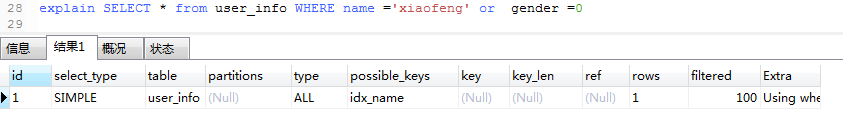 Mysql數據庫表中為什么有索引卻沒有提高查詢速度