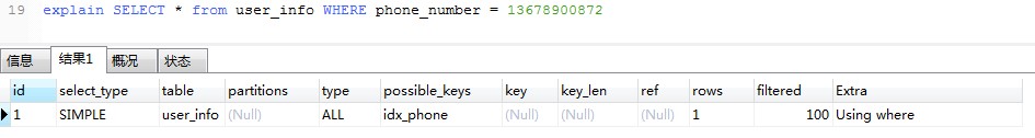 Mysql數據庫表中為什么有索引卻沒有提高查詢速度