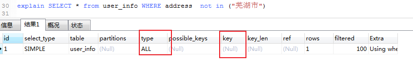 Mysql數據庫表中為什么有索引卻沒有提高查詢速度
