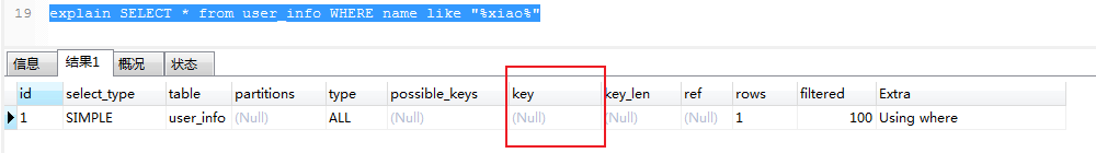 Mysql數據庫表中為什么有索引卻沒有提高查詢速度