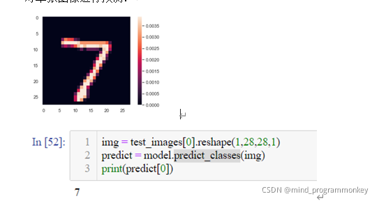 Python MNIST手寫體識別詳解與試練