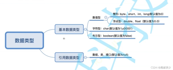 java編程數(shù)據(jù)類型全面詳解教程新手必入