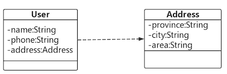 JAVA8妙用Optional解決判斷Null為空的問題方法
