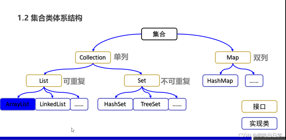Java Collection集合用法詳解