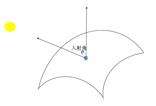 OpenGL ES實現光照效果（六）