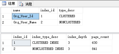 SQL Server索引結構的具體使用
