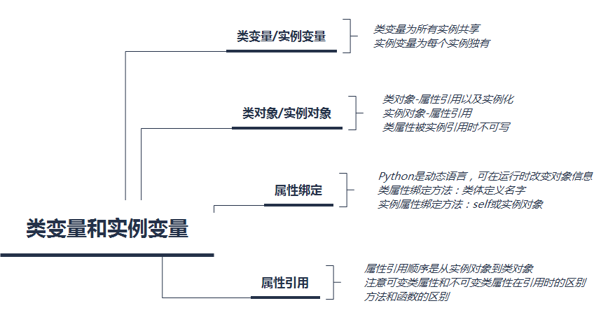 Python類變量和實例變量，傻傻分不清楚