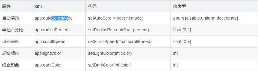 Android實現3D標簽云簡單效果