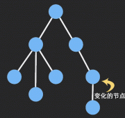 詳解React中的不可變值