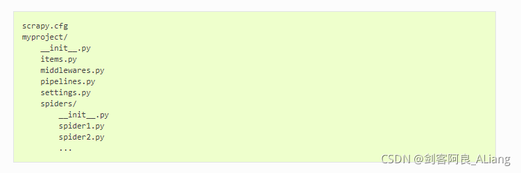 Python 詳解通過Scrapy框架實現(xiàn)爬取CSDN全站熱榜標(biāo)題熱詞流程
