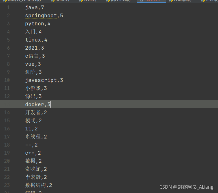 Python 詳解通過Scrapy框架實現(xiàn)爬取CSDN全站熱榜標(biāo)題熱詞流程