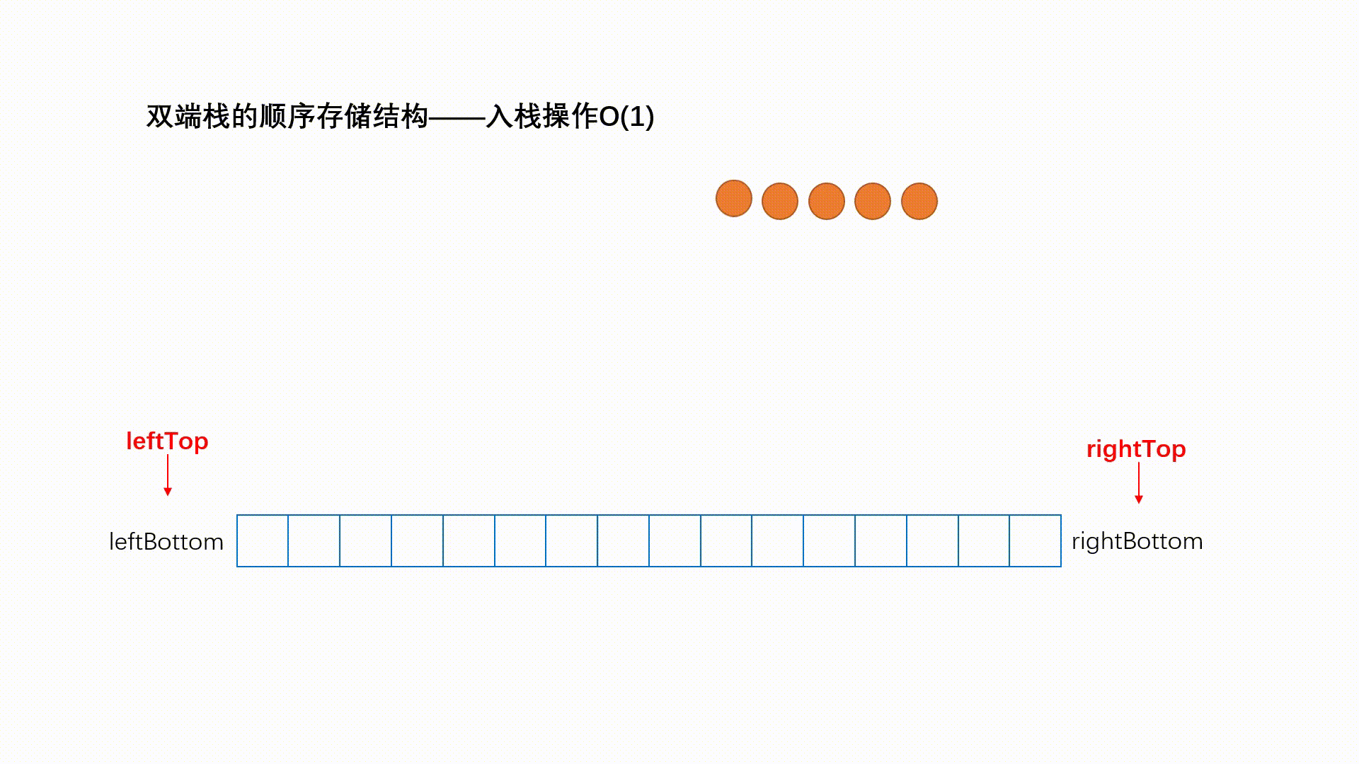 Java數(shù)據(jù)結(jié)構(gòu)專題解析之棧和隊(duì)列的實(shí)現(xiàn)