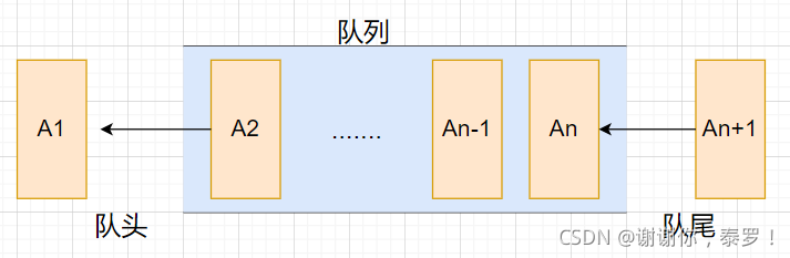 Java數(shù)據(jù)結(jié)構(gòu)專題解析之棧和隊(duì)列的實(shí)現(xiàn)
