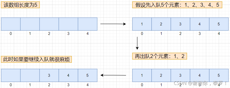 Java數(shù)據(jù)結(jié)構(gòu)專題解析之棧和隊(duì)列的實(shí)現(xiàn)