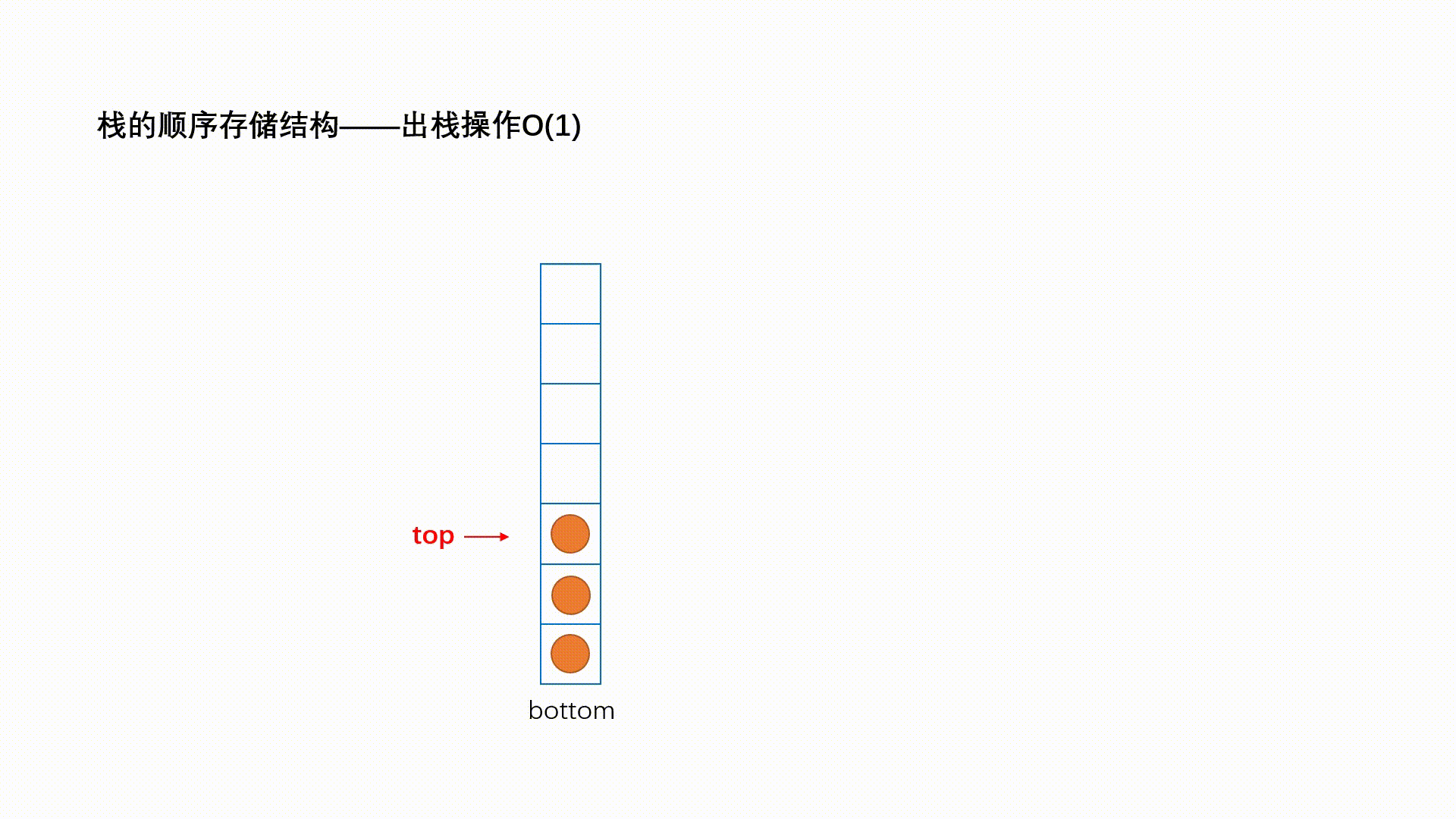 Java數(shù)據(jù)結(jié)構(gòu)專題解析之棧和隊(duì)列的實(shí)現(xiàn)