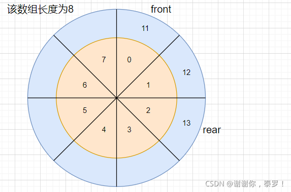 Java數(shù)據(jù)結(jié)構(gòu)專題解析之棧和隊(duì)列的實(shí)現(xiàn)