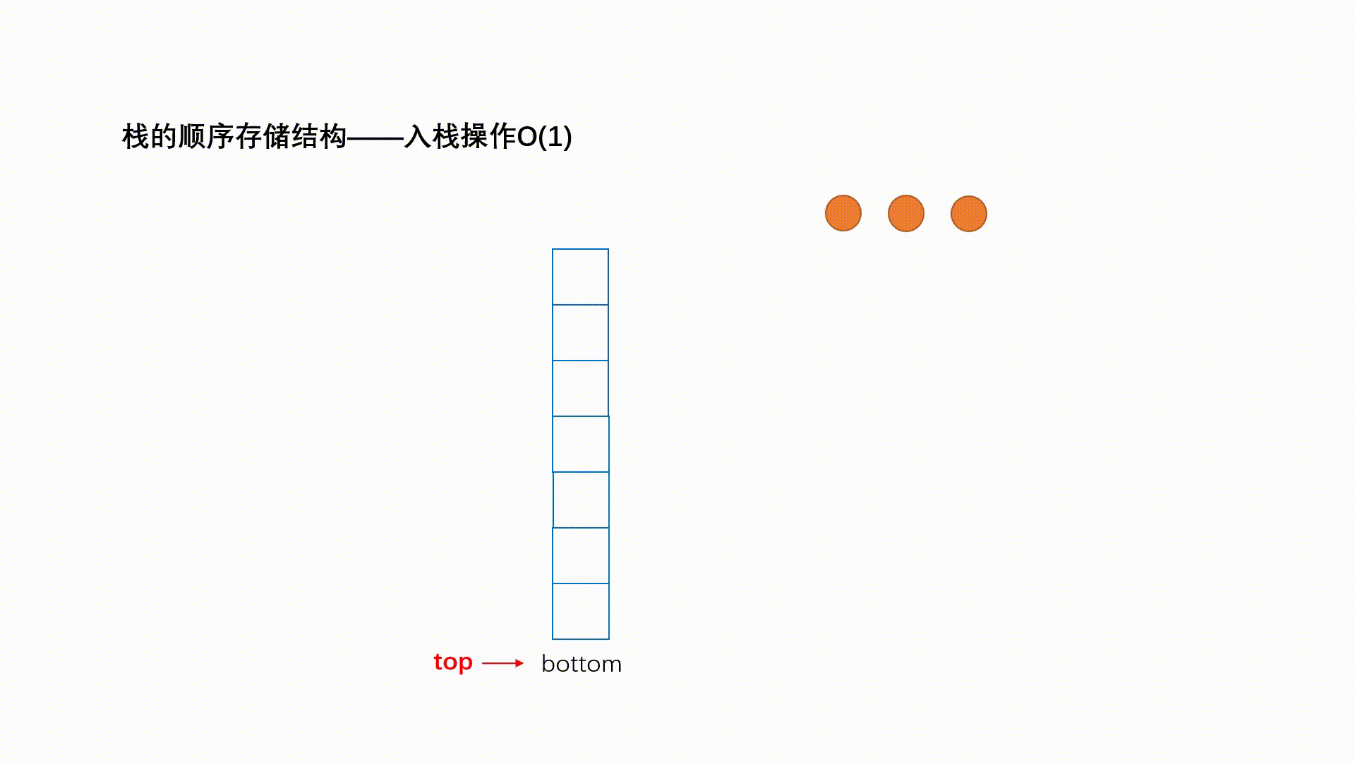 Java數(shù)據(jù)結(jié)構(gòu)專題解析之棧和隊(duì)列的實(shí)現(xiàn)