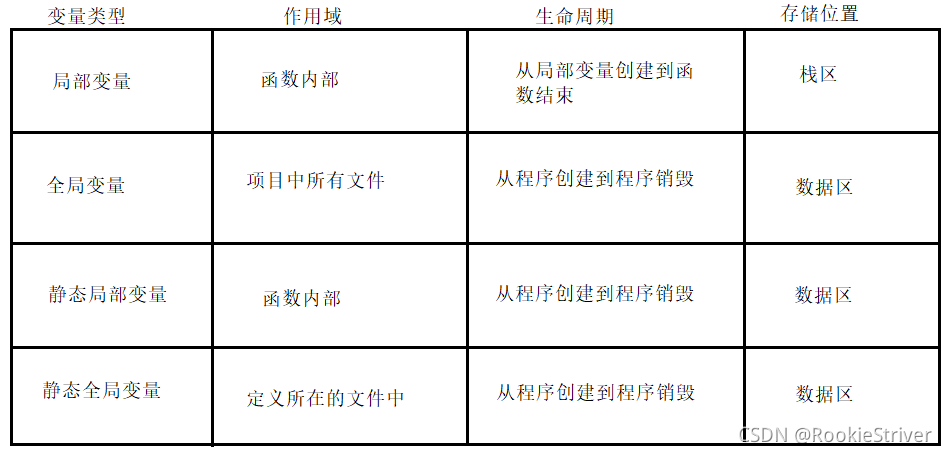 C語言基礎全局變量與局部變量教程詳解