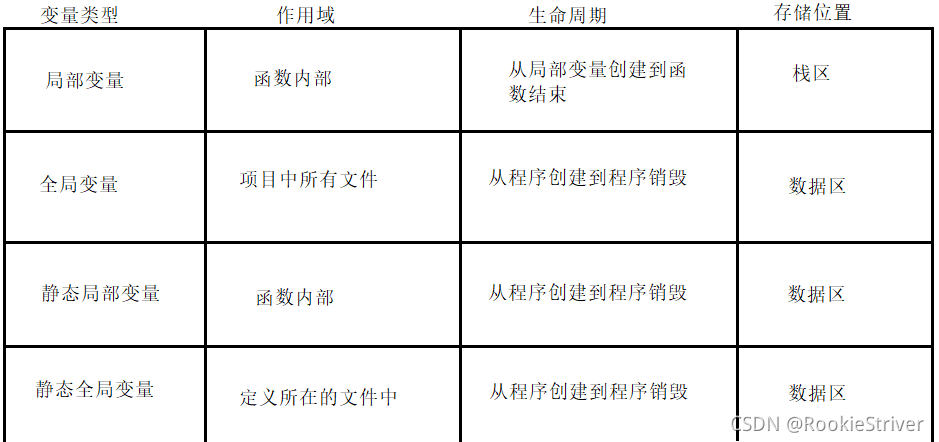 C語言初識變量常量字符串轉義符及注釋方式簡介