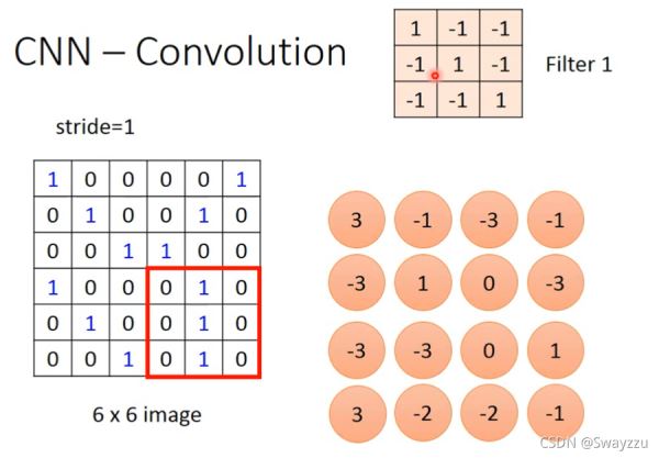 Python人工智能深度學(xué)習(xí)CNN