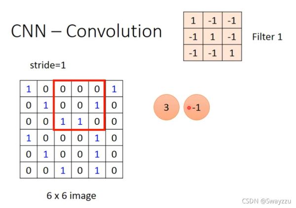 Python人工智能深度學(xué)習(xí)CNN
