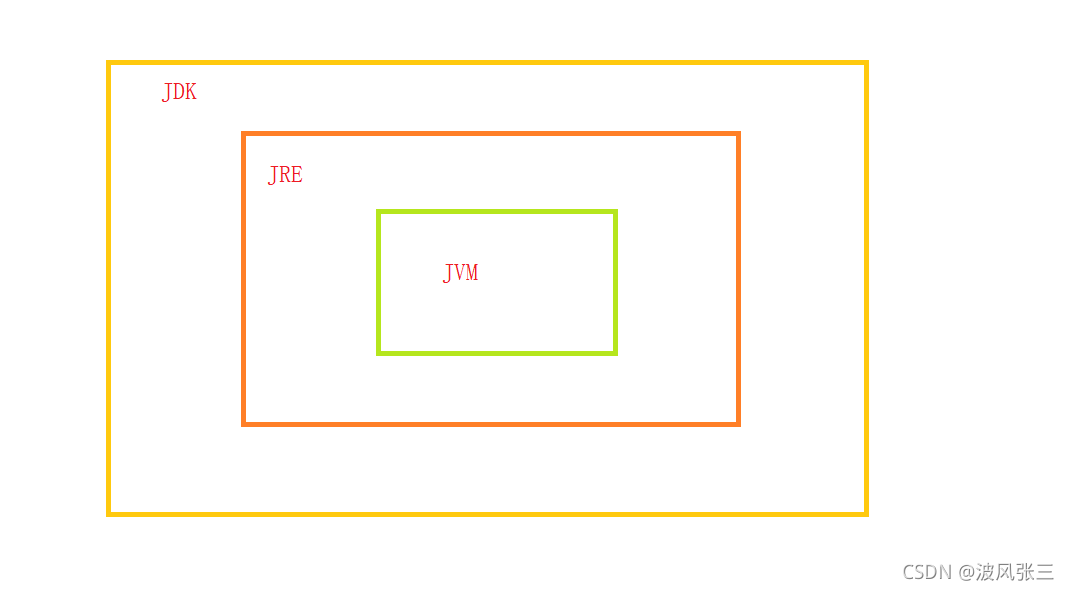 Java程序結構與常量變量難點解析