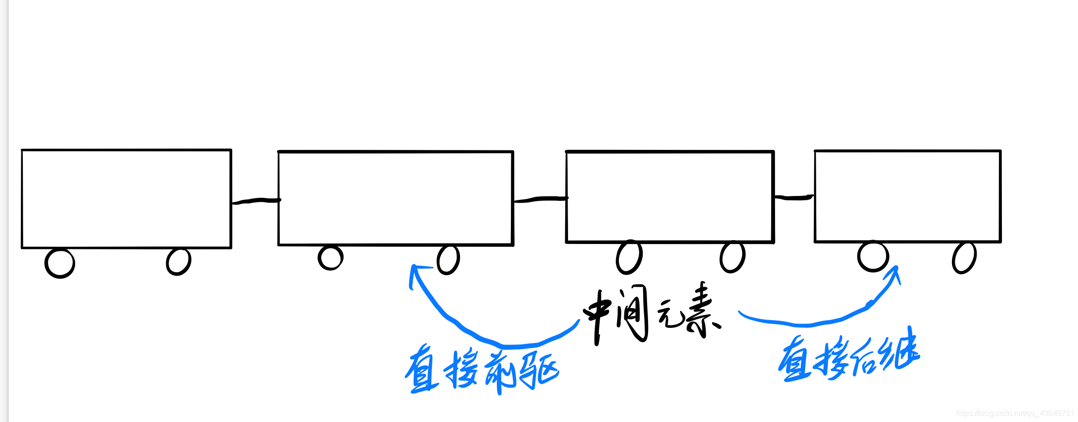 Java 數(shù)據(jù)結(jié)構(gòu)線性表之順序存儲(chǔ)詳解原理