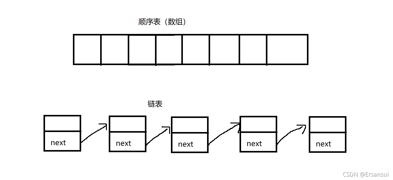 C語言 數據結構之數組模擬實現順序表流程詳解