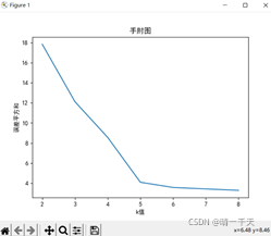 Python使用Numpy實(shí)現(xiàn)Kmeans算法的步驟詳解