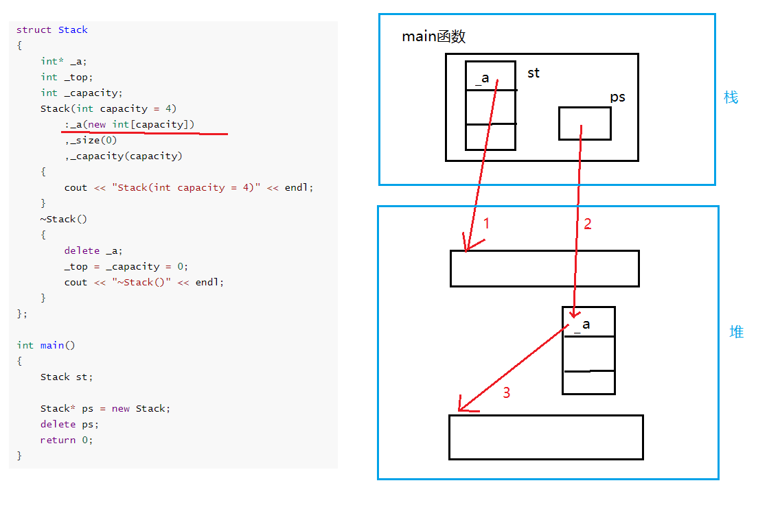 C++ 內存管理原理分析