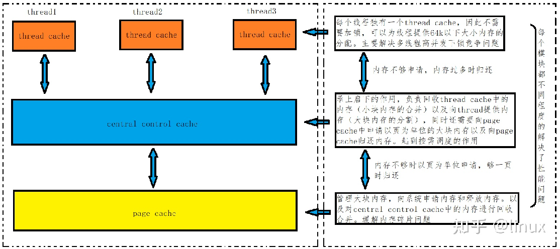 C++內存管理詳細解析