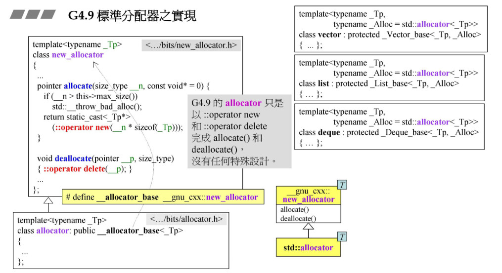 C++內存管理詳細解析