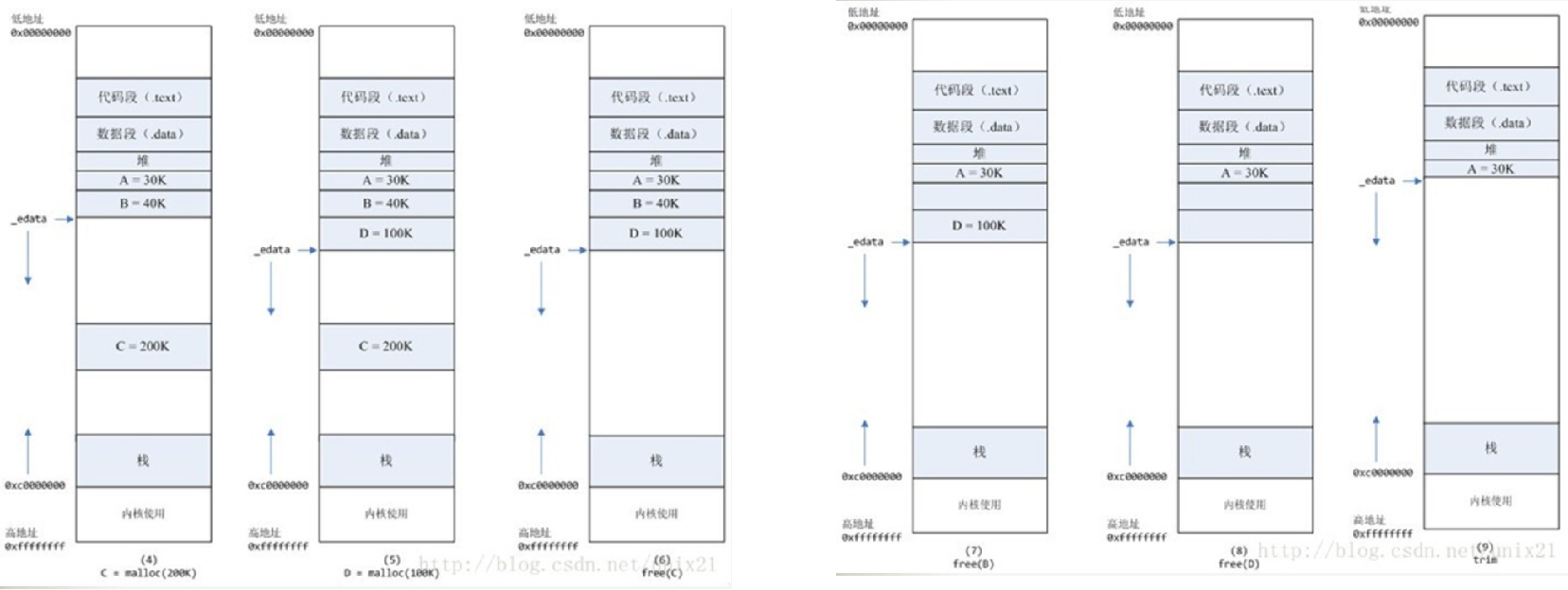 C++內存管理詳細解析