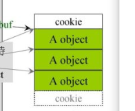 C++內存管理詳細解析