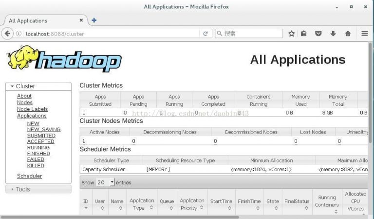 Linux中Centos7搭建Hadoop服務(wù)步驟