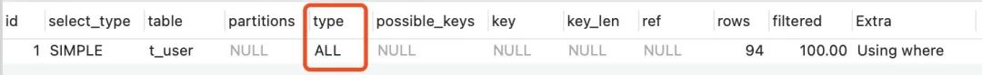 15個必知的 MySQL 索引失效場景