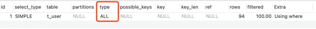 15個必知的 MySQL 索引失效場景