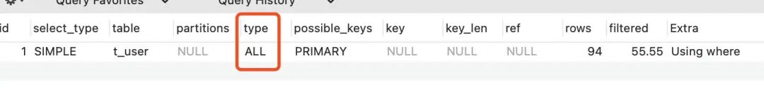 15個必知的 MySQL 索引失效場景