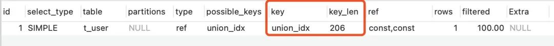15個必知的 MySQL 索引失效場景