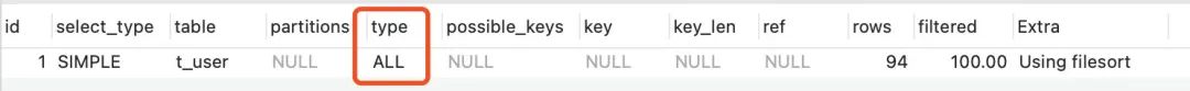 15個必知的 MySQL 索引失效場景