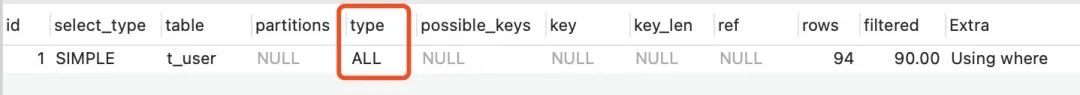 15個必知的 MySQL 索引失效場景
