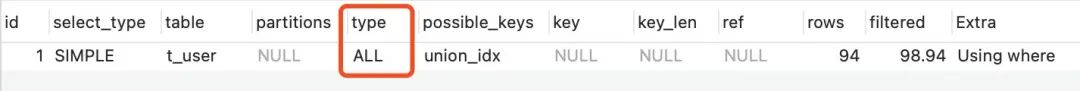 15個必知的 MySQL 索引失效場景
