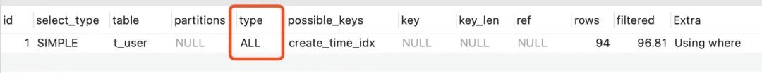 15個必知的 MySQL 索引失效場景