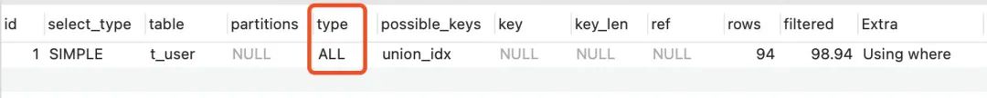 15個必知的 MySQL 索引失效場景