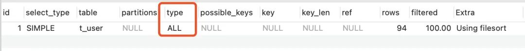 15個必知的 MySQL 索引失效場景