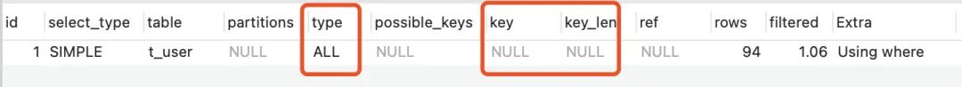 15個必知的 MySQL 索引失效場景