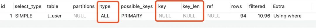 15個必知的 MySQL 索引失效場景