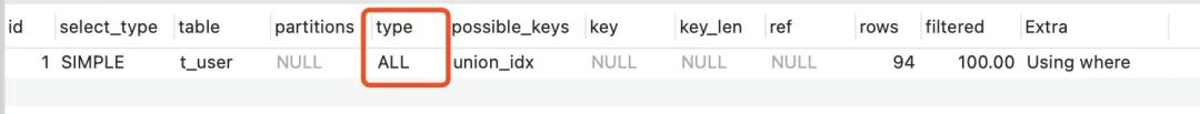 15個必知的 MySQL 索引失效場景