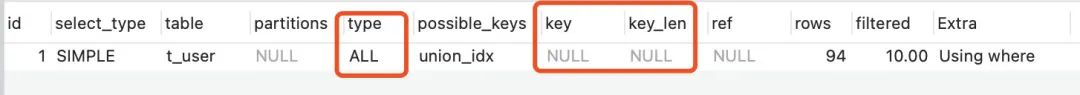 15個必知的 MySQL 索引失效場景